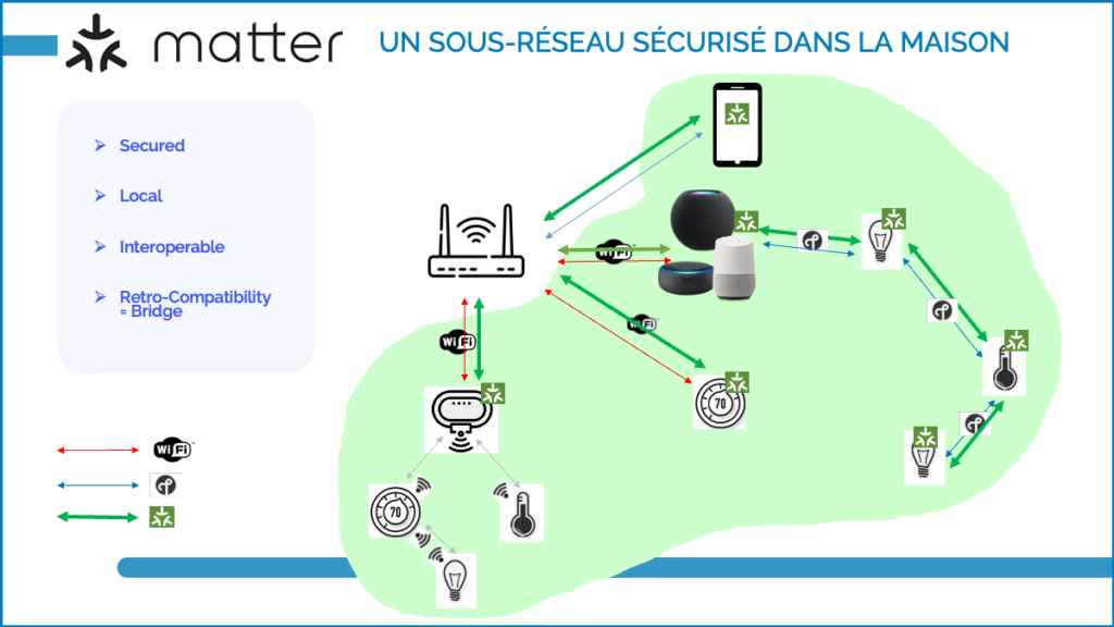 Matter va-t-il enfin démocratiser la maison connectée ?