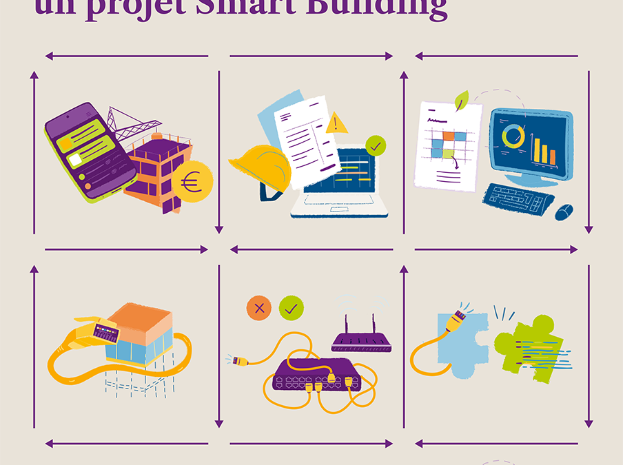 AMO Smart : Les interactions clés pour réussir un projet Smart Building